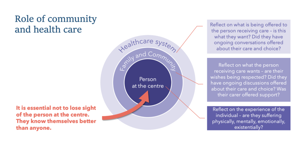 Diagram showing the role of community and health care
